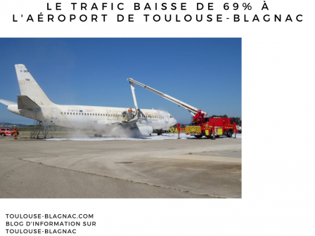 Le trafic baisse de 69% à l'aéroport de Toulouse-Blagnac.png, nov. 2020